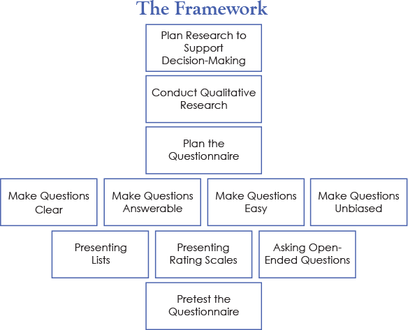 theframework
